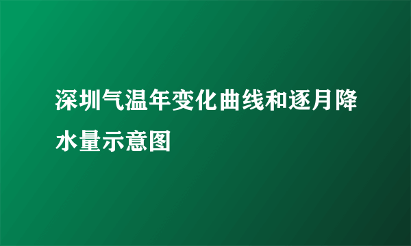 深圳气温年变化曲线和逐月降水量示意图