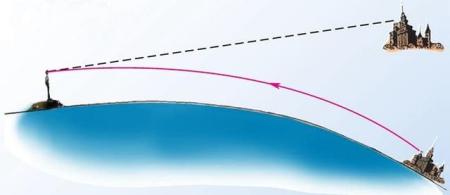 上海出现罕见的“海市蜃楼”:物影上投,它是怎么形成的?