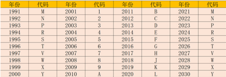 17位车架号查询网站是什么?