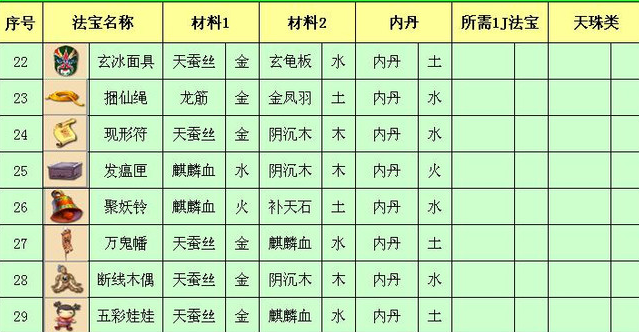 法宝合成材料摆放?