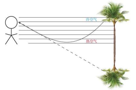上海出现罕见的“海市蜃楼”:物影上投,它是怎么形成的?