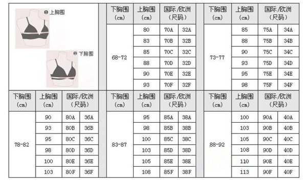 文胸中的70a是什么意思啊,那36码的文胸又是多少a呢?