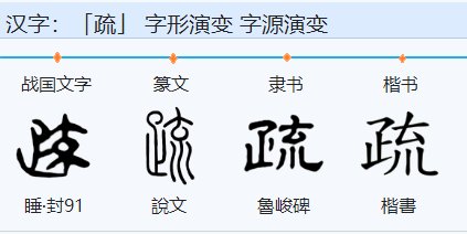 疏导的疏字意思？