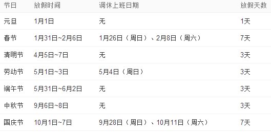 2014年法定节假日多少天