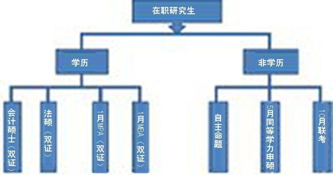 “学历”和“学力”一样吗？
