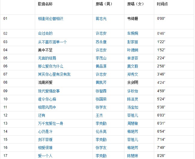 <超合金曲> 里面的歌曲名