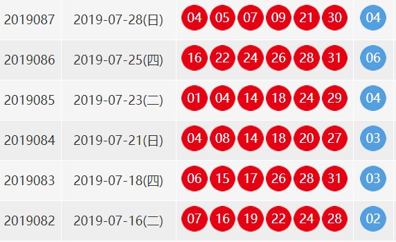 2019年双色球87期中奖号码是多少？