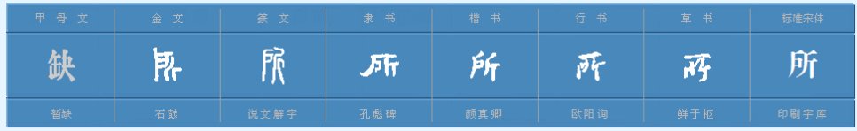 所的部首是什么