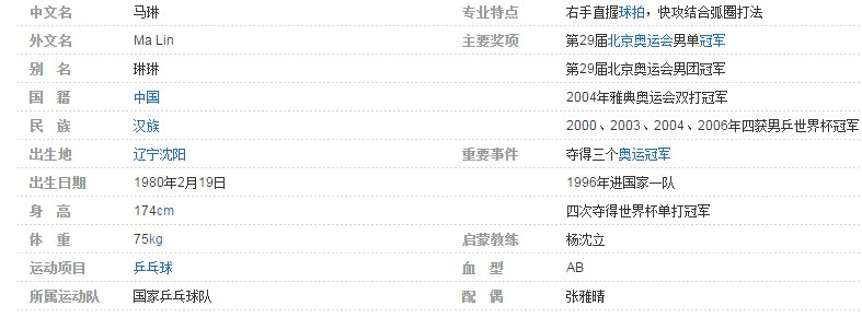 乒乓球马琳老婆