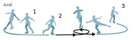 羽生结弦能否成功跳出4a?花滑4a有多难?