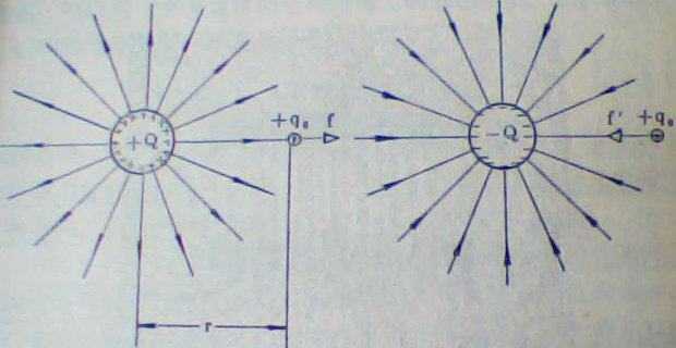 电场强度的单位是什么？