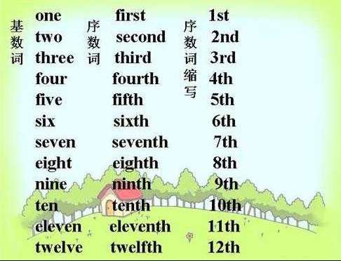 什么叫做基数词和序数词？急急急~！！！