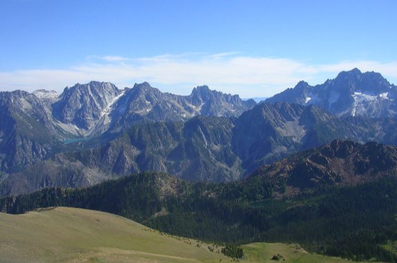 RANGE是什么意思啊？？