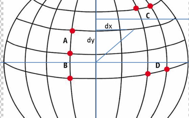 经纬度单位换算