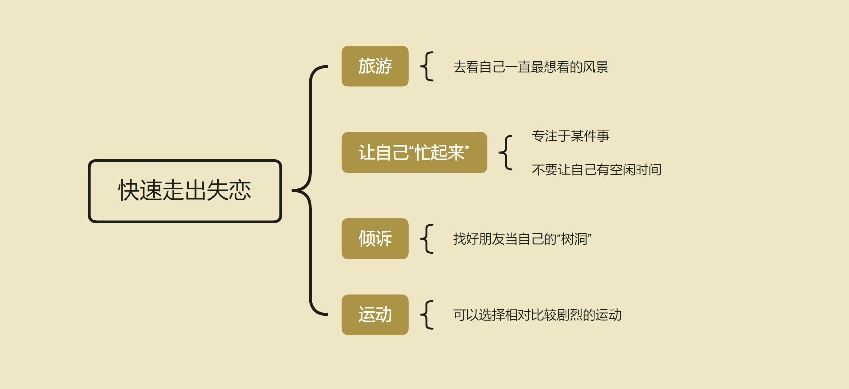 怎样快速走出失恋？