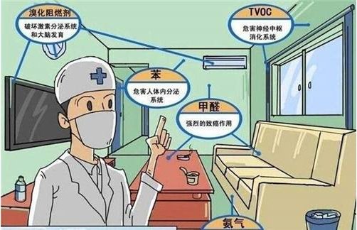 房子装修完后应注意什么