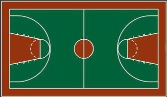 篮球场标准尺寸是多少
