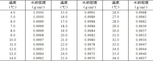 500毫升是多少斤