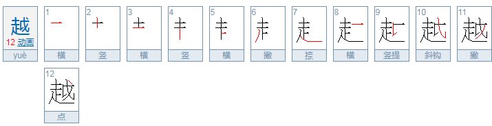 越来越发的拼音怎么写