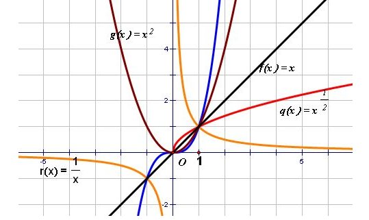 函数的基本公式是什么？