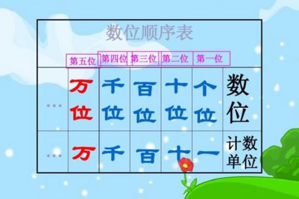 数位顺序表是什么?