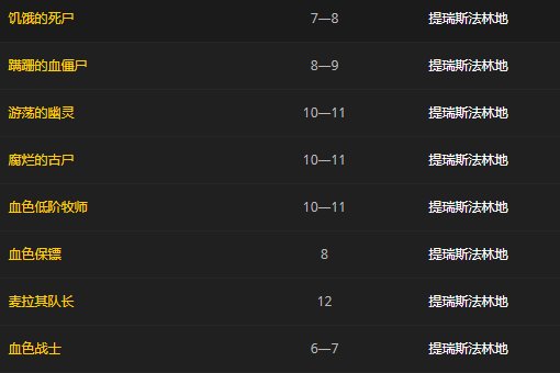 魔兽世界亚麻布哪里多