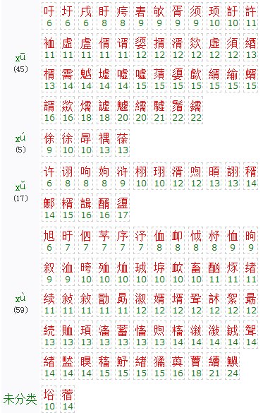 xu这个拼音怎么读的