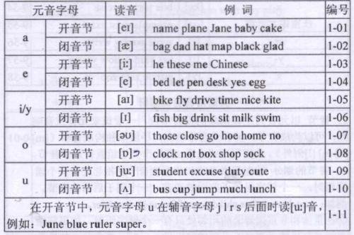 开音节为什么叫开音节？