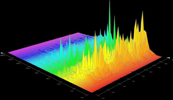 频率公式是什么呢?