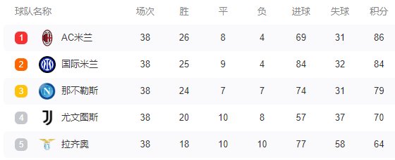意甲球队排名