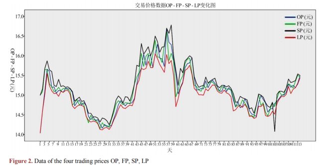 ARMA和ARIMA的区别
