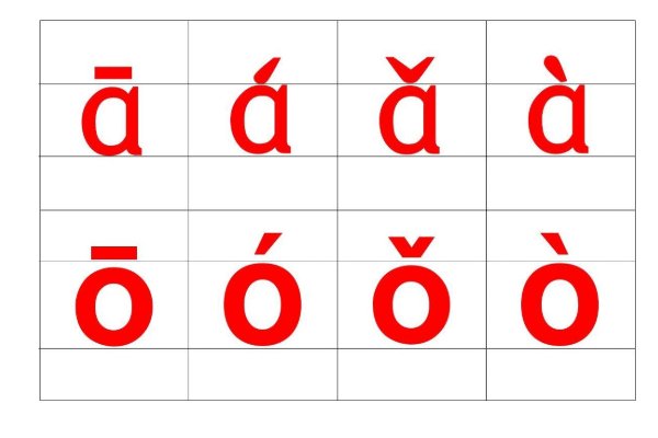 汉语拼音的声调有几个？