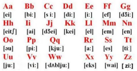 ABCD的音标是什么