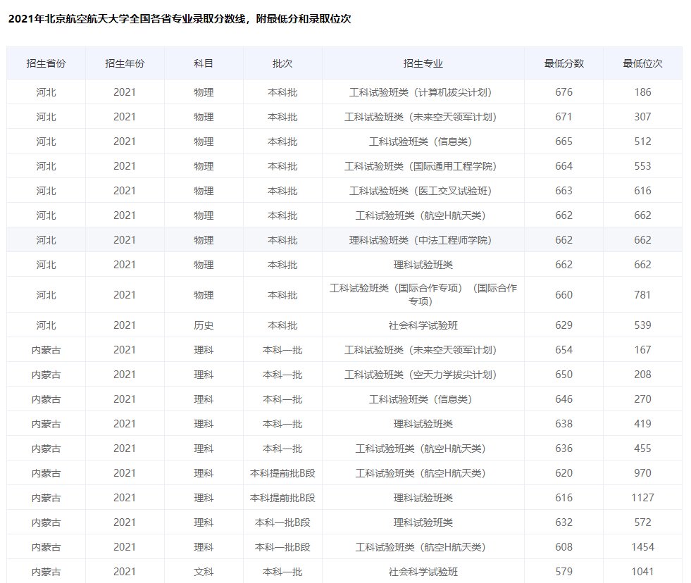 北航是什么大学