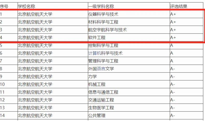 北航是什么大学