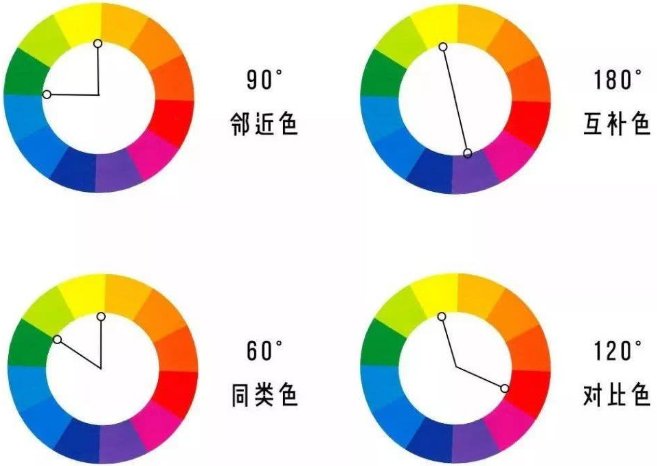 什么是对比色，同类色，临近色？
