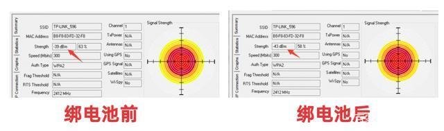 无线路由器天线上绑几个电池,真的会增强发射信号吗?
