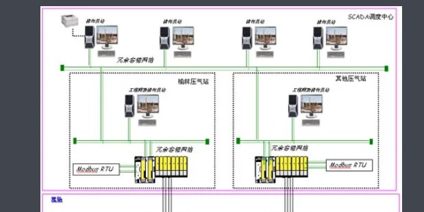 modbus是什么意思?