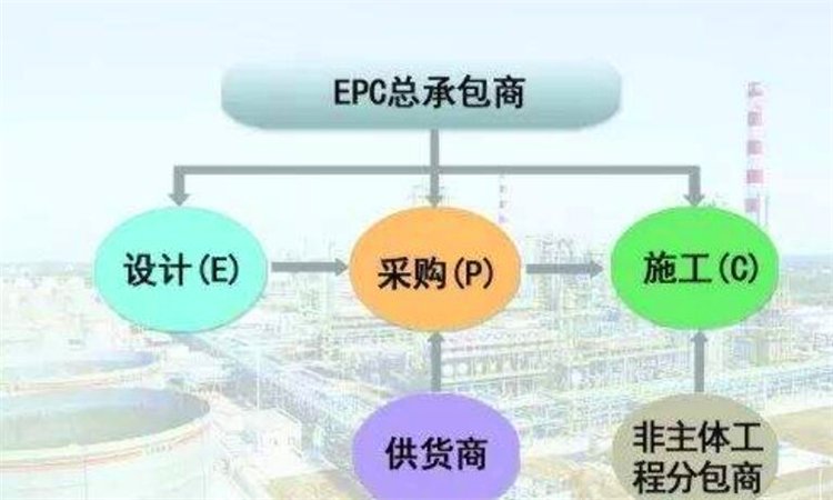 epc项目什么意思？