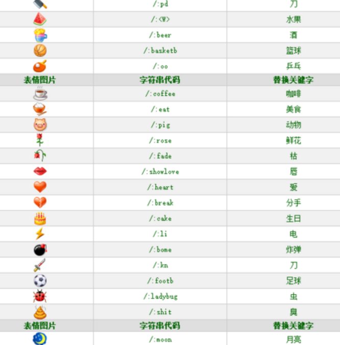 微信符号表情怎么打?
