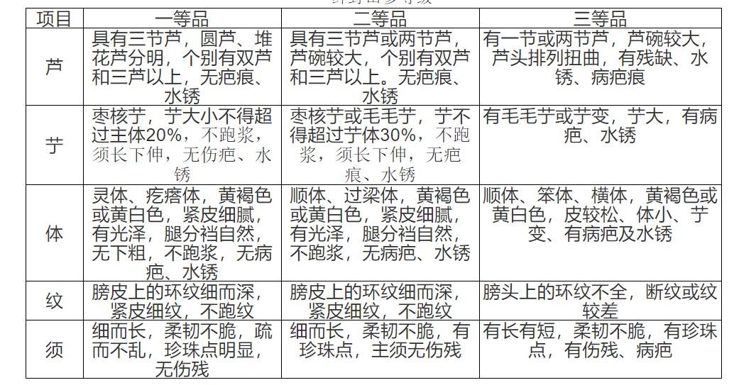 野山参都有哪些等级