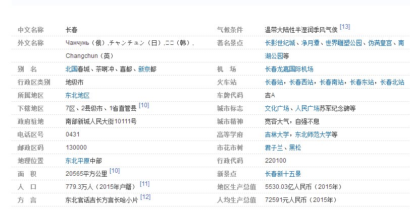 吉林长春属于哪个省