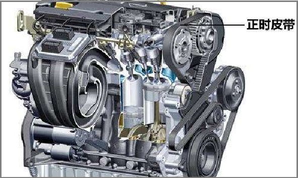 正时皮带是什么意思