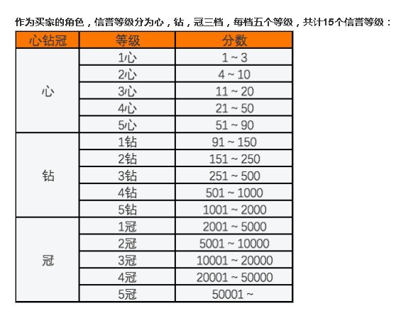 淘宝信用怎么查 淘宝信用查看步骤