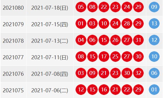 双色球开奖结果80期开奖结果