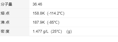 hcl是什么化学名称