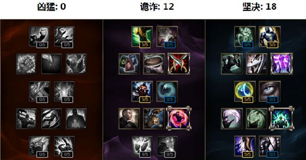 LOL怪兽入侵模式S级评分攻略