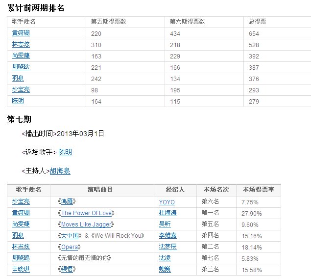 《我是歌手》每一期的排名。