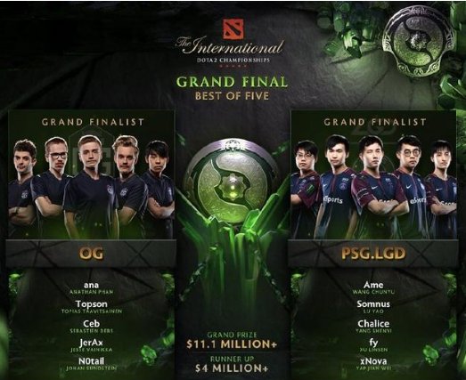 dota2 og战队是哪个国家的