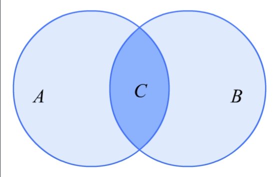数学符号∩是什么意思？